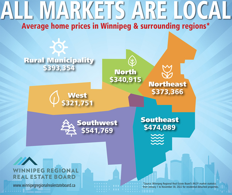 Local-Markets-NOV-2022-YTD.jpg (162 KB)